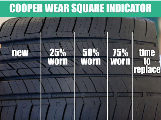 Tires 101: Understanding Sizes & Options - Daily Mom