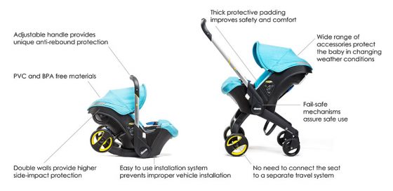 Gear Guide: Doona By Simple Parenting – The Next Generation Car Seat 10 Daily Mom, Magazine For Families