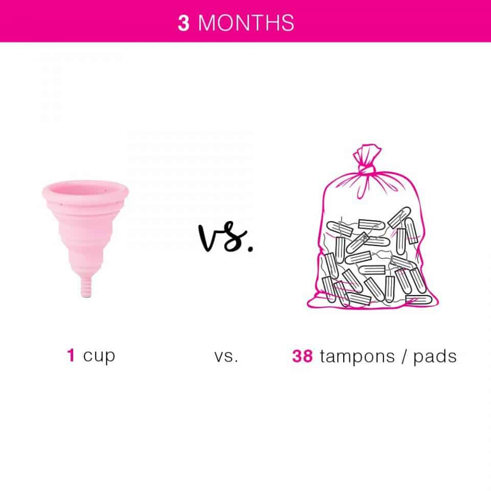 Intimina Lily Cup Compact Menstrual Cup Vs Tampons