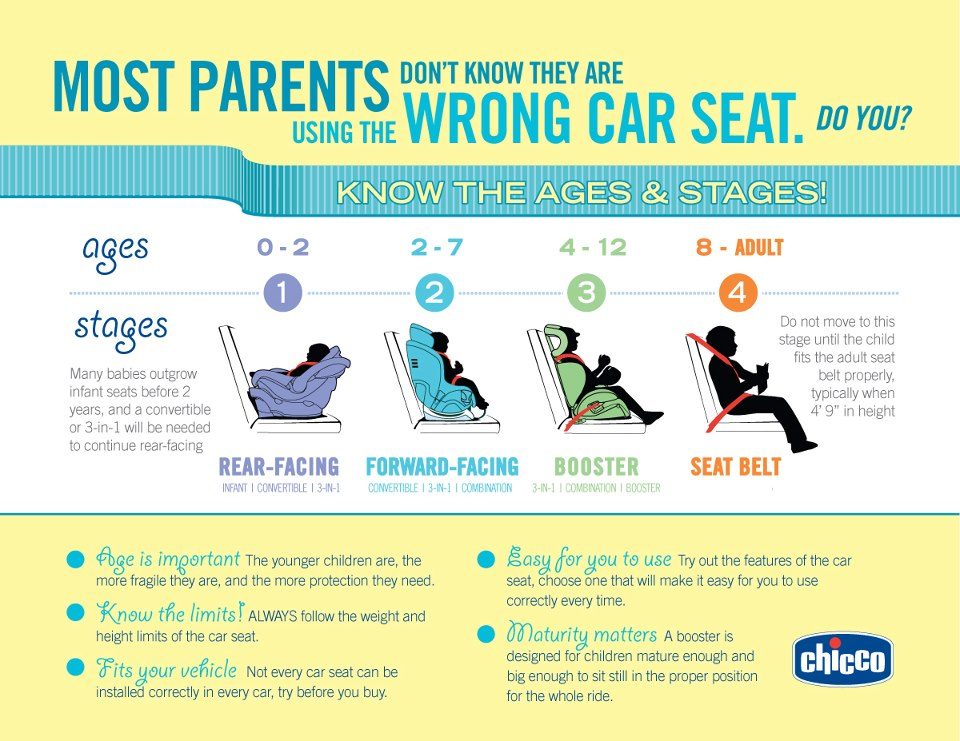 Car Seat Safety By Base Chicco