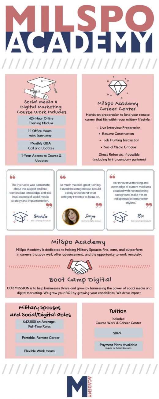 An Alternative Mycaa Option: Put Your Military Spouse Career In Your Own Hands With Milspo Academy