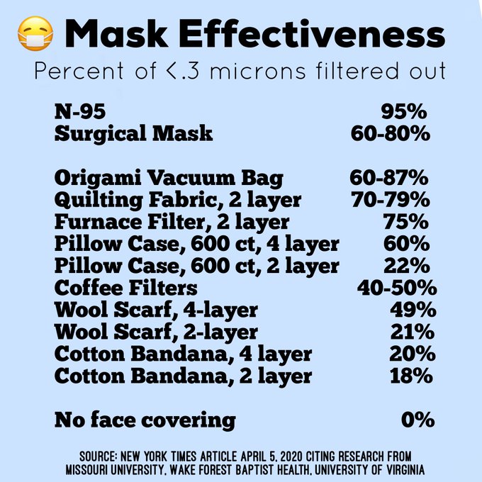 How To Make Face Masks For Service Members