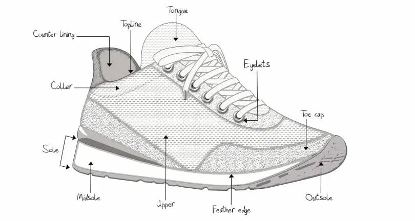 How Shoes Should Fit Your Feet: Never Neglect These 4 Areas