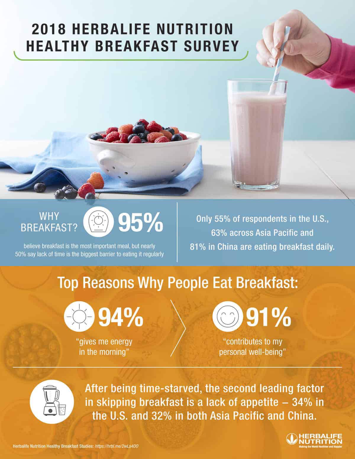 Daily-Mom-Parent-Portal-Why-You-Need-To-Eat-Breakfast